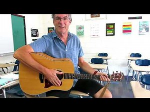 The Modulus Function