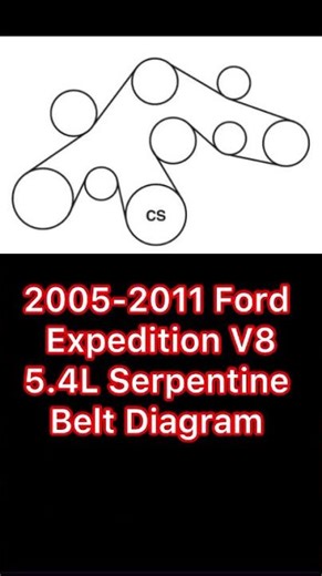2005-2011 Ford Expedition V8 5.4L Serpentine Belt Diagram #automobile #carparts #mechanic #ford #diy