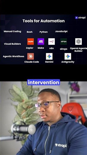 What is Automation n8n, Make & Zapier Explained in 20 Seconds