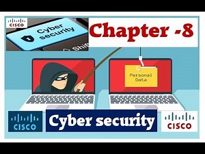 Cisco-CyOps-Chapter 8: Protecting the network | Cyber Security | 2020