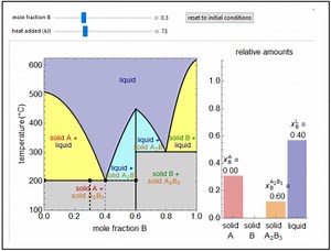 solid-solid-liquid-phase-diagrams-interactive-simulations