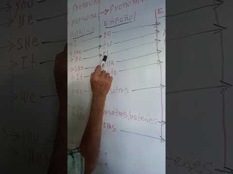 Required grammar topics for learning how to construct sentences in spanish and english