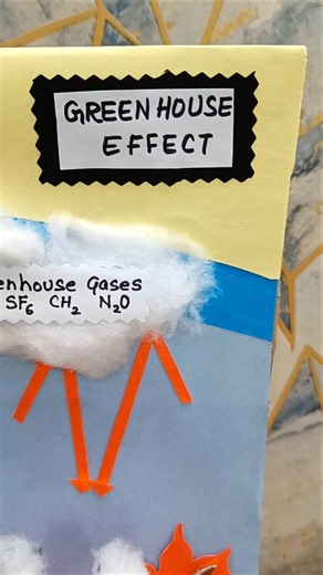 Green House Effect Model | Green House Effect Model Making | Green House Effect Project | Science