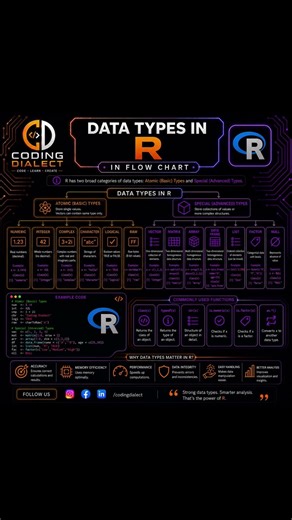 🔥 Data Types in R Explained with Flow Chart | R Programming Tutorial for Beginners 🚀