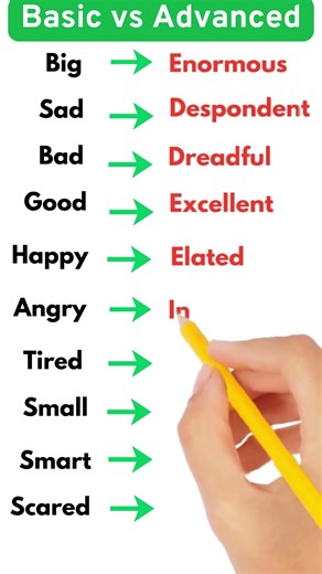 Beginner to Advanced Vocabulary: Level Up These 10 Everyday Words #english #shorts #viral