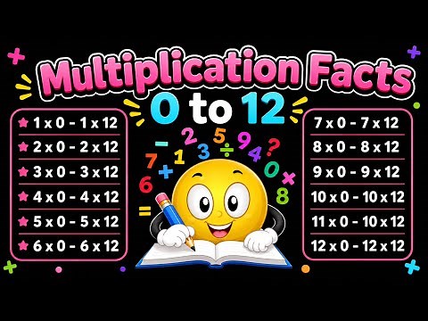 Multiplication Facts 1 - 12 Times Table One to Twelve Multiplication Flash cards in Order 3rd Grade