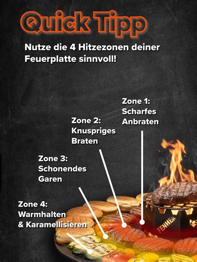 🔥 FENNEK Quick Tipp für deine Feuerplatte Nutze die 4 Hitzezonen deiner Feuerplatte sinnvoll um ganz entspannt zu grillen. Von innen nach außen: * Zone 1: Scharfes Anbraten 🔥🥩 * Zone 2: Knuspriges Braten 🥓 * Zone 3: Schonendes Garen 🫑🍅 * Zone 4: Warmhalten & Karamellisieren 🥯 So bekommt jedes Grillgut genau die Hitze, die es braucht. Nutzt ihr schon alle Zonen oder landet bei euch auch noch alles in der Mitte? 👇🔥 #feuerplatte🔥#grilltips #BBQ #OutdoorCooking #FENNEKGrill