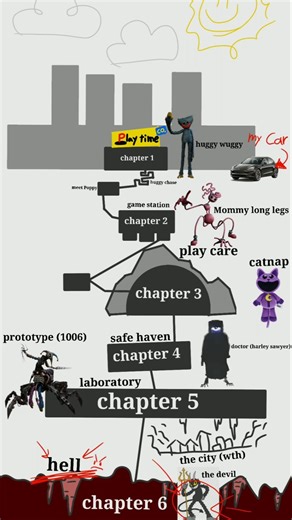 when a playtime co worker Need to go home... #poppyplaytimechapter5#prototype#animationmeme#fyp#meme