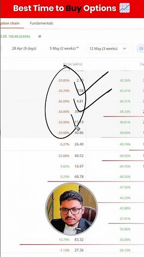 Best Time to Buy Options (based on OI Data) | IITian Trader Smit
