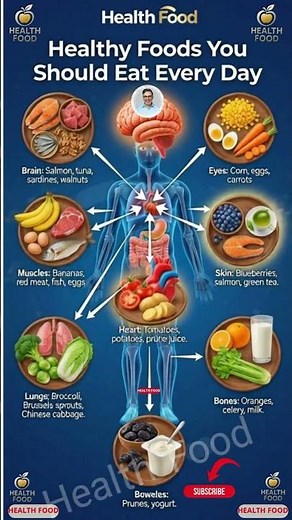 The Ultimate Full-Body Diet: Best Daily Foods 🥩 #HealthyEating #Superfoods #NutritionTips