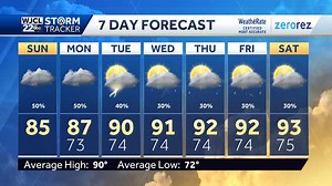 Tropical Storm Marco is bringing us rain. Will we feel any other impacts?