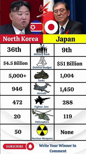 North Korea vs Japan Military Power 2025