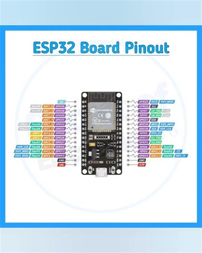 What is ESP32 Board And What Are The Pinouts of ESP32 Board