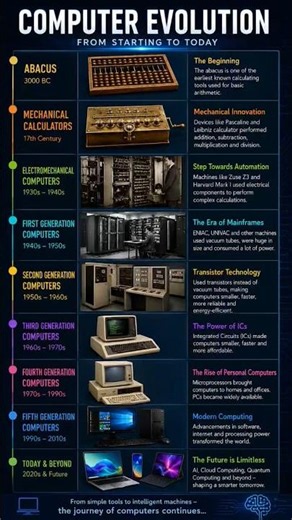 Computer Revolution 💻🕙 #computer #revolution #technology #science #tech #shorts #shortsfeed #usa