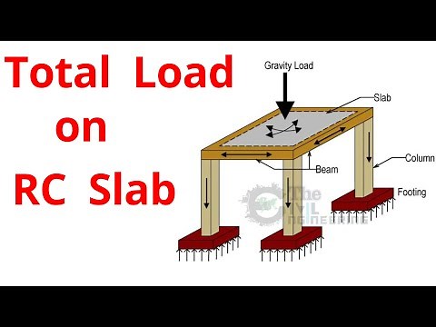 How to Calculate Total Load on RC Slab