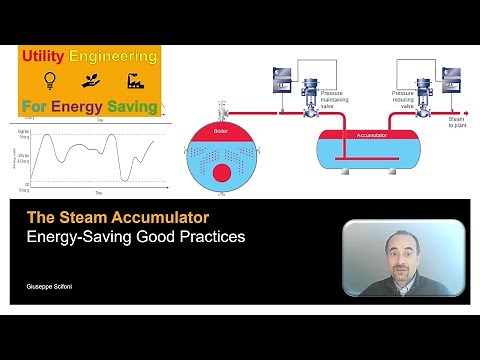 Steam Accumulator.