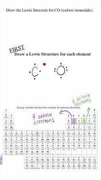 Lewis Structure for Carbon Monoxide 😃 CO Coordinate Covalent Bond #chemistry #science #shorts