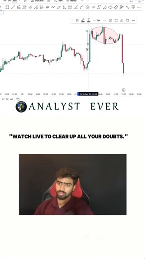 Ellipse Revarsell @Analyst_ever #trading #crypto #bitcoin