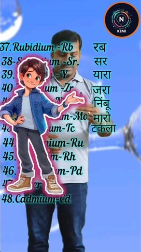 #Funny Trick |Periodic Table |learn Elements|