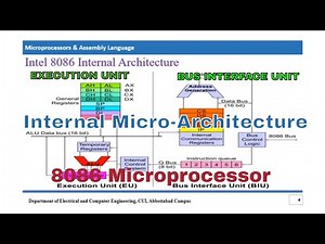 8086 Internal Architecture | Software Model | Bus Interface Unit | Execution Unit | 8086