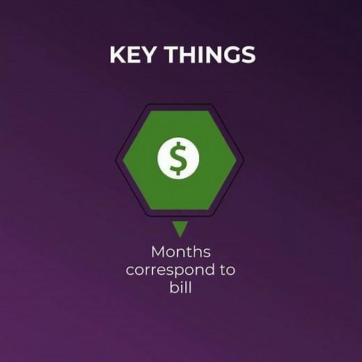 How To Get Started With SmartHub Usage Explorer