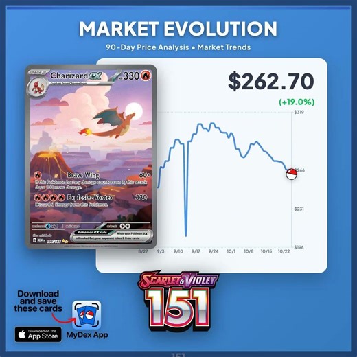Want to see a price chart for your next card? Drop the name of any Pokémon card below and I'll show