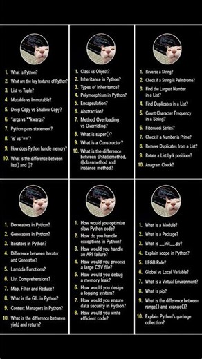 🚀 50+ Python Interview Questions Every Developer Should Know