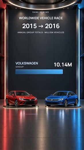 Toyota vs Volkswagen: Who Sold More? (2010–2025)