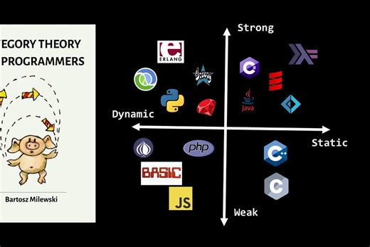 Category Theory for Programmers： Chapter 2 - Types and Functions