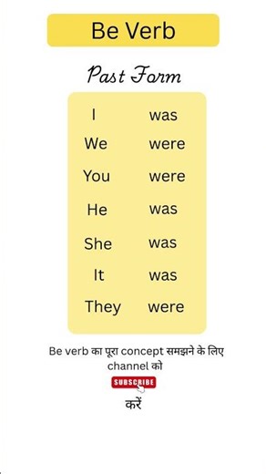Past Form of Be Verb | Be Verb With Different Subjects | Was/Were | I/We/You/He/She/It/They