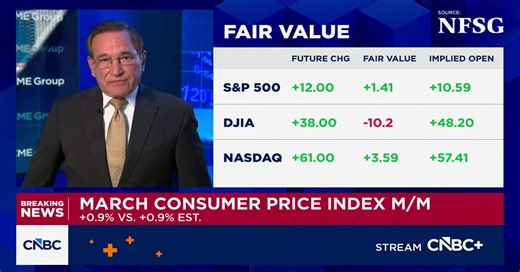 March consumer price index up 3.3% year-over-year