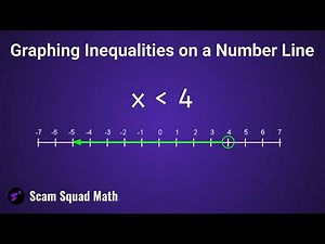 How to Graph Inequalities on a Number Line