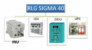 RLG Sigma 40 - Features, How it Works, Basic Units and Sub Units
