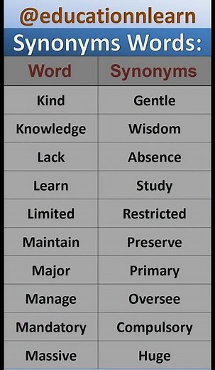 Synonyms in English | Important Synonyms & Vocabulary Words | Synonyms for Students