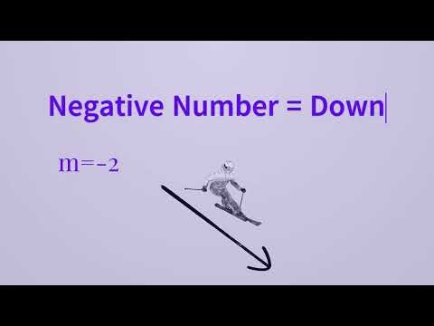 Slope-Intercept Form, how to graph and what m and b really means!