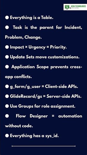 ServiceNow Interview Questions & Answers for Freshers (Basic Level)