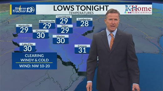 Very cold weather this week