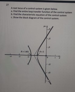 27. Root Locus of a Control SystemGiven the root locus plot:... | Filo