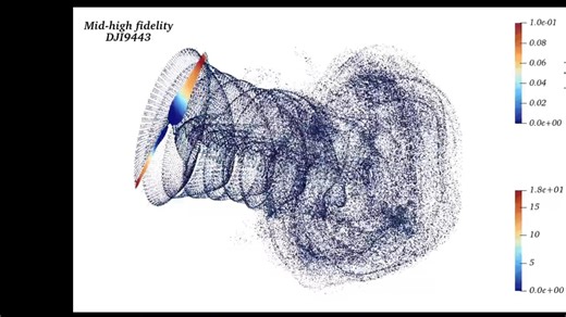 rVPM-重制涡粒子(中高保真)