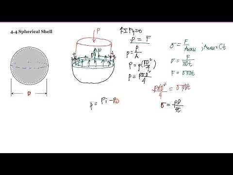Spherical Shell. Formula Derivation and Sample Problem