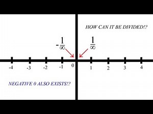 How to solve division by Infinity (EASIEST WAY WITH PROOF)