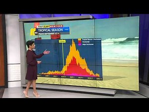 NOAA updates 2022 Atlantic hurricane outlook heading into peak season