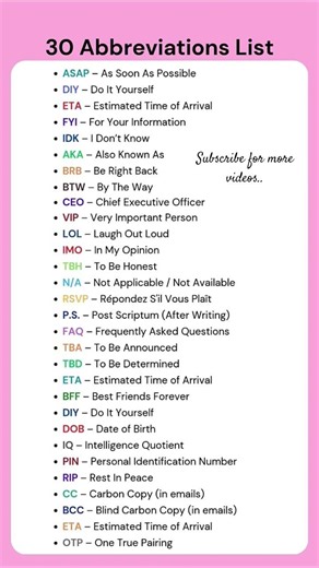 30 Most Used Abbreviations in English | Daily Use Short Forms #english #abbreviations #spokenenglish