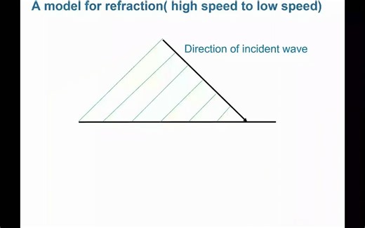 Wave7-Mechanical wave-waterwave 波7- 机械波之水波