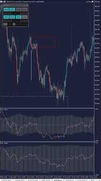 SD Plus Setup: DCB Alignment 0-Line Equilibrium Entry Zone #sdplus #forextrading #supplyanddemand