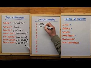 Master basic Spanish vocabulary: 9 topics in 1 video