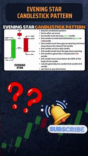 Evening Star Candlestick Pattern Explained 🌟📉 (Trading Tips in 60 Seconds!)