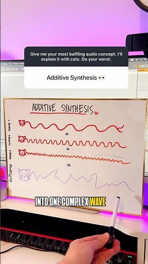 Additive Synthesis Explained the EASIEST Way!! (Visually… with cats)