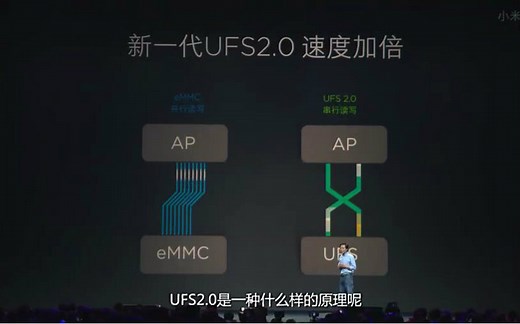 「小知识」UFS 2.0是黑科技？ 手机存储介质科普