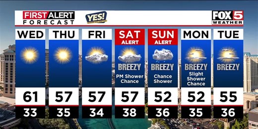 Jan. 21 FOX5 First Alert Afternoon Weather update